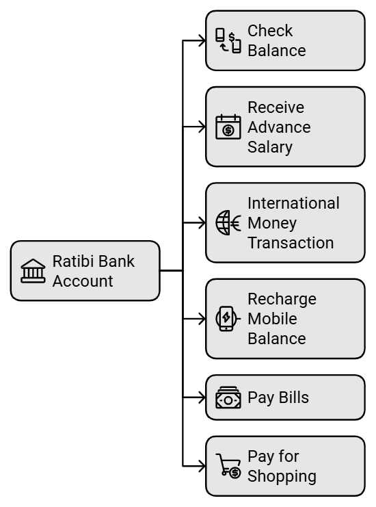 benefits of ratibi balance check