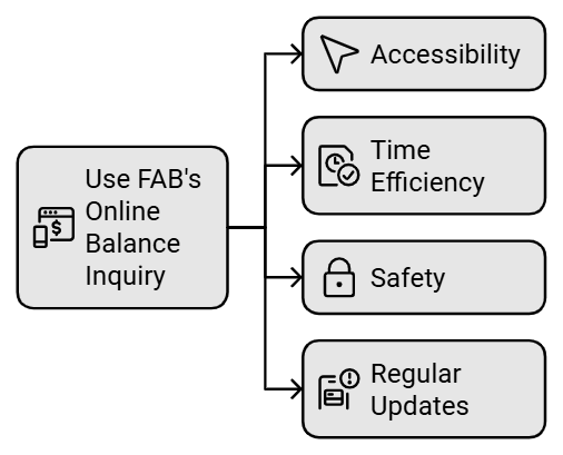 fab balance monitoring