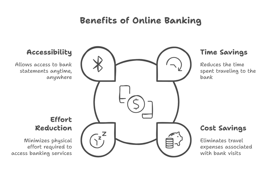 benefits of online banking