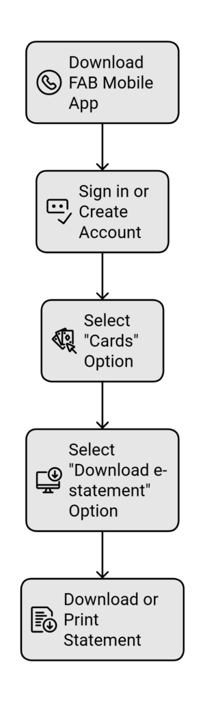 fab bank statement through mobile app