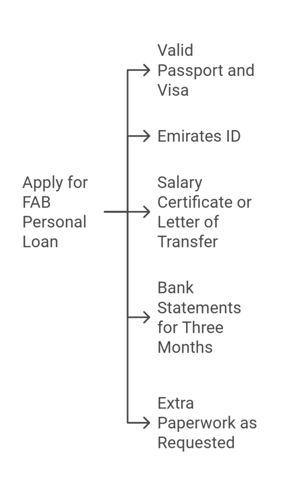 apply for fab loan